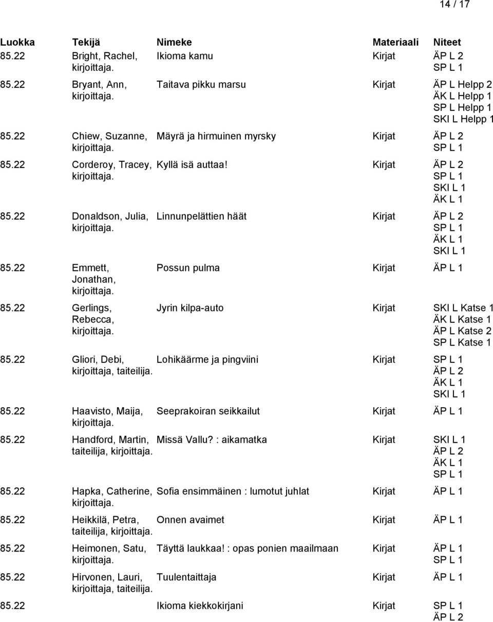 Kirjat Linnunpelättien häät Kirjat Possun pulma Kirjat ÄP L 1 Jyrin kilpa-auto Kirjat SKI L Katse 1 ÄK L Katse 1 ÄP L Katse 2 SP L Katse 1 85.22 Gliori, Debi, Lohikäärme ja pingviini Kirjat 85.