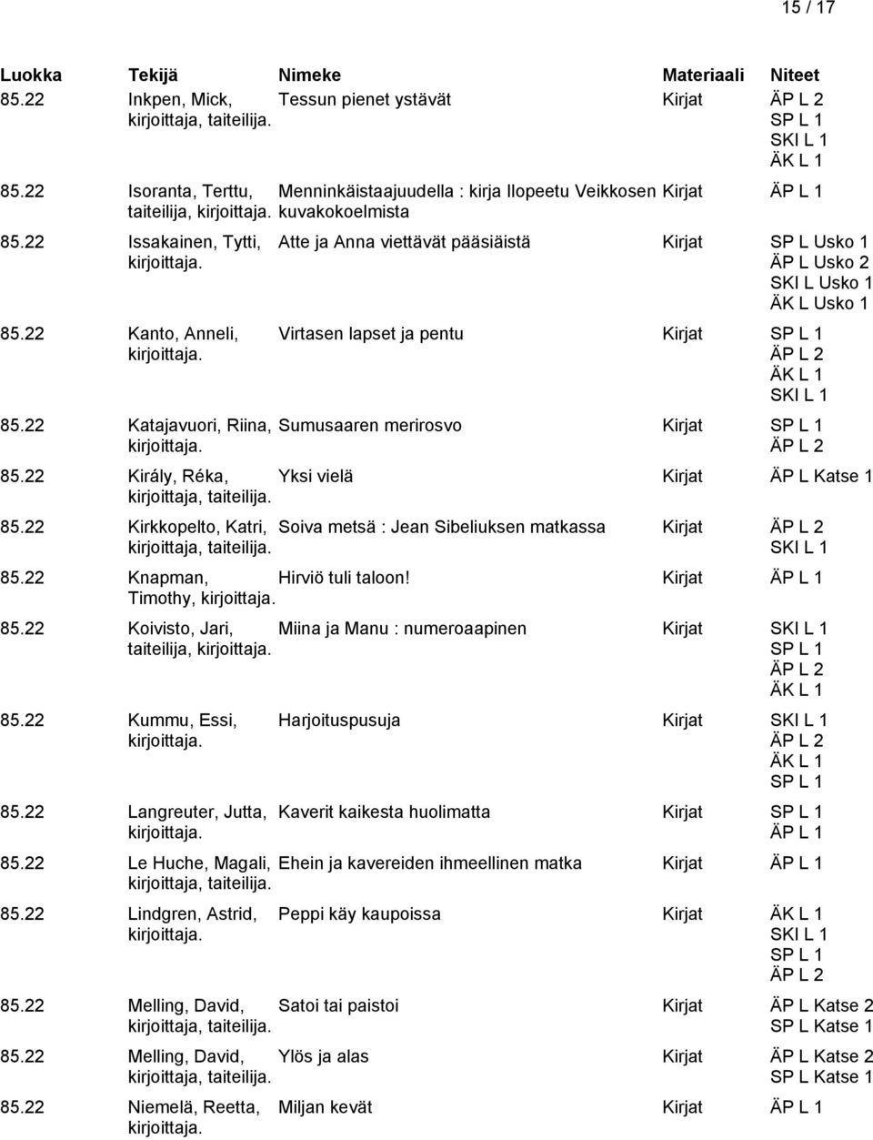 22 Király, Réka, Yksi vielä Kirjat ÄP L Katse 1 85.22 Kirkkopelto, Katri, Soiva metsä : Jean Sibeliuksen matkassa Kirjat 85.22 Knapman, Hirviö tuli taloon! Kirjat ÄP L 1 Timothy, 85.