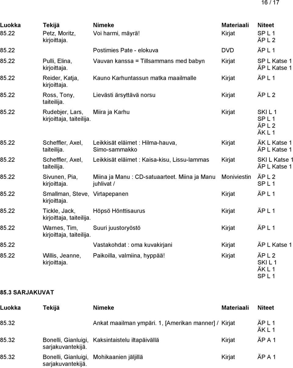 22 Scheffler, Axel, taiteilija. 85.22 Scheffler, Axel, taiteilija. 85.22 Sivunen, Pia, 85.