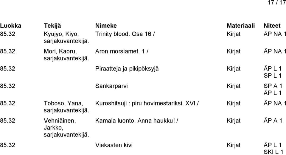 32 Sankarparvi Kirjat ÄP L 1 85.32 Toboso, Yana, sarjakuvantekijä. 85.32 Vehniäinen, Jarkko, sarjakuvantekijä.