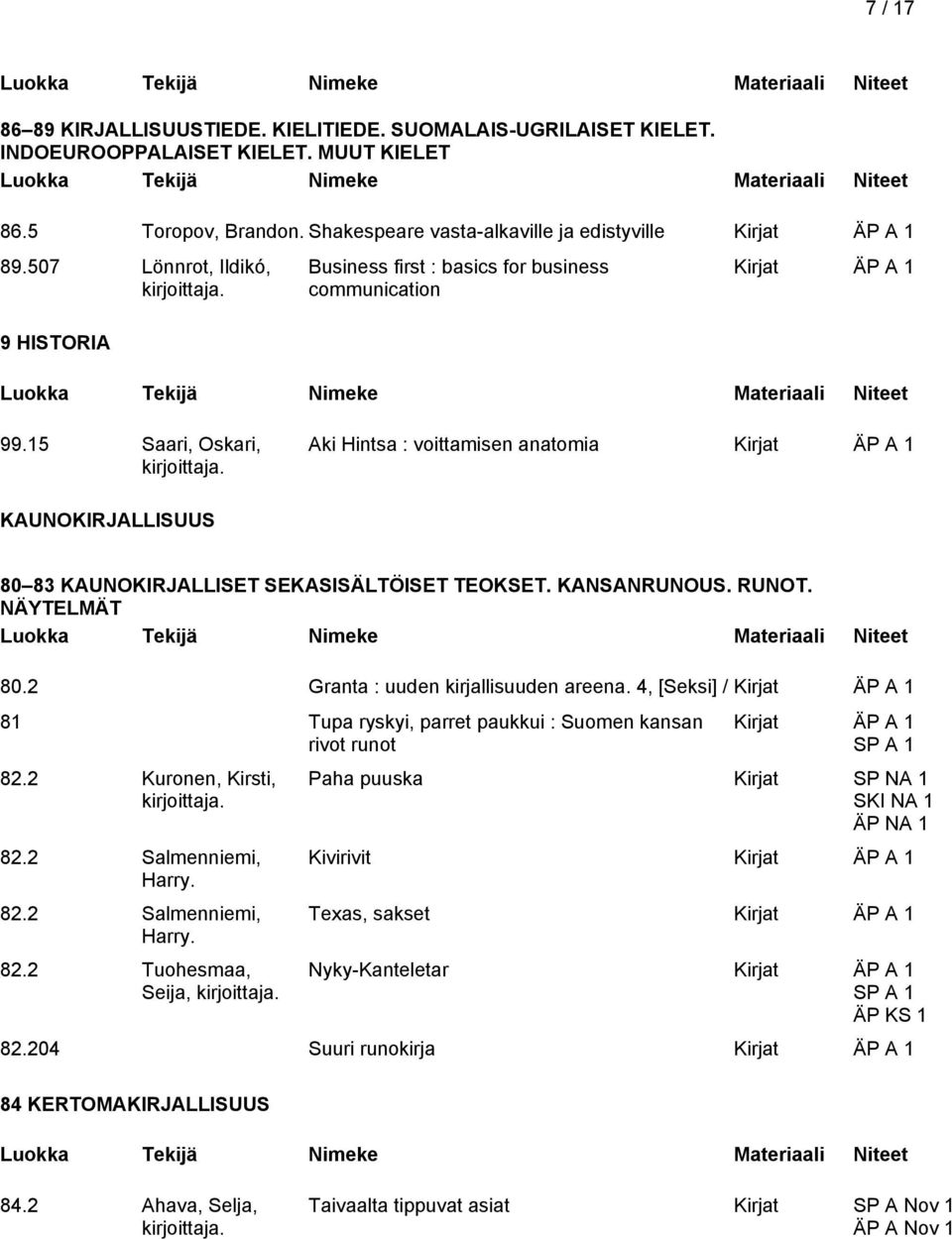 15 Saari, Oskari, Aki Hintsa : voittamisen anatomia KAUNOKIRJALLISUUS 80 83 KAUNOKIRJALLISET SEKASISÄLTÖISET TEOKSET. KANSANRUNOUS. RUNOT. NÄYTELMÄT 80.2 Granta : uuden kirjallisuuden areena.