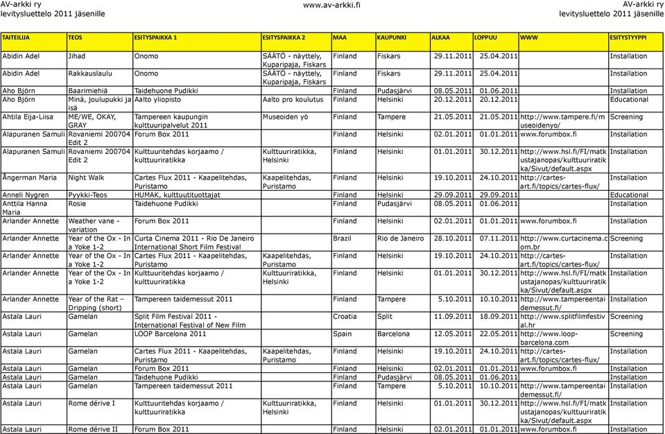 Aho Björn Minä, joulupukki ja Aalto yliopisto Aalto pro koulutus Finland 20.12. 20.12. Educational isä Ahtila Eija-Liisa ME/WE, OKAY, Tapereen kaupungin Museoiden yö Finland Tapere 21.05. 21.05. http://www.