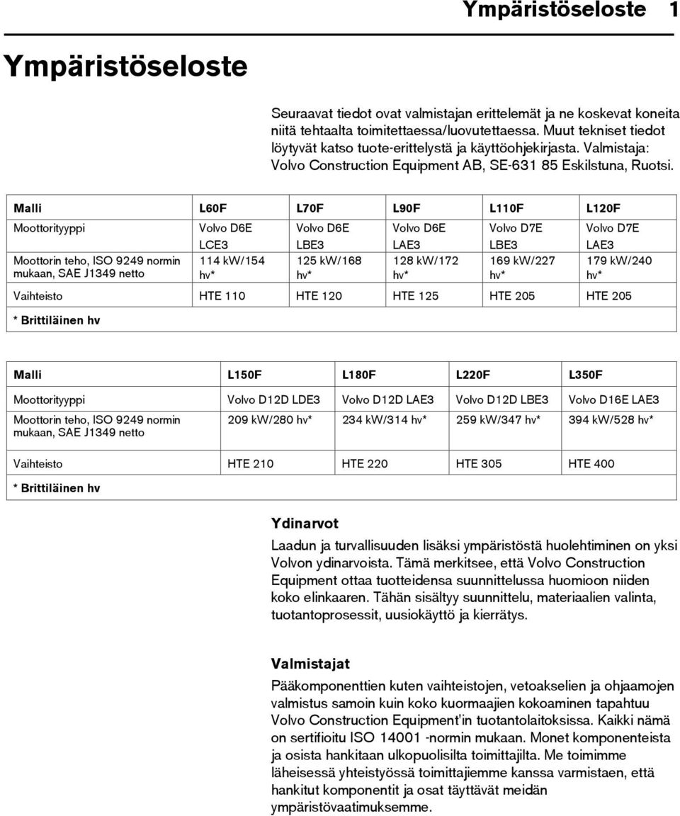 Malli L60F L70F L90F L110F L120F Moottorityyppi Volvo D6E LCE3 Volvo D6E LBE3 Volvo D6E LAE3 Volvo D7E LBE3 Volvo D7E LAE3 Moottorin teho, ISO 9249 normin mukaan, SAE J1349 netto 114 kw/154 125