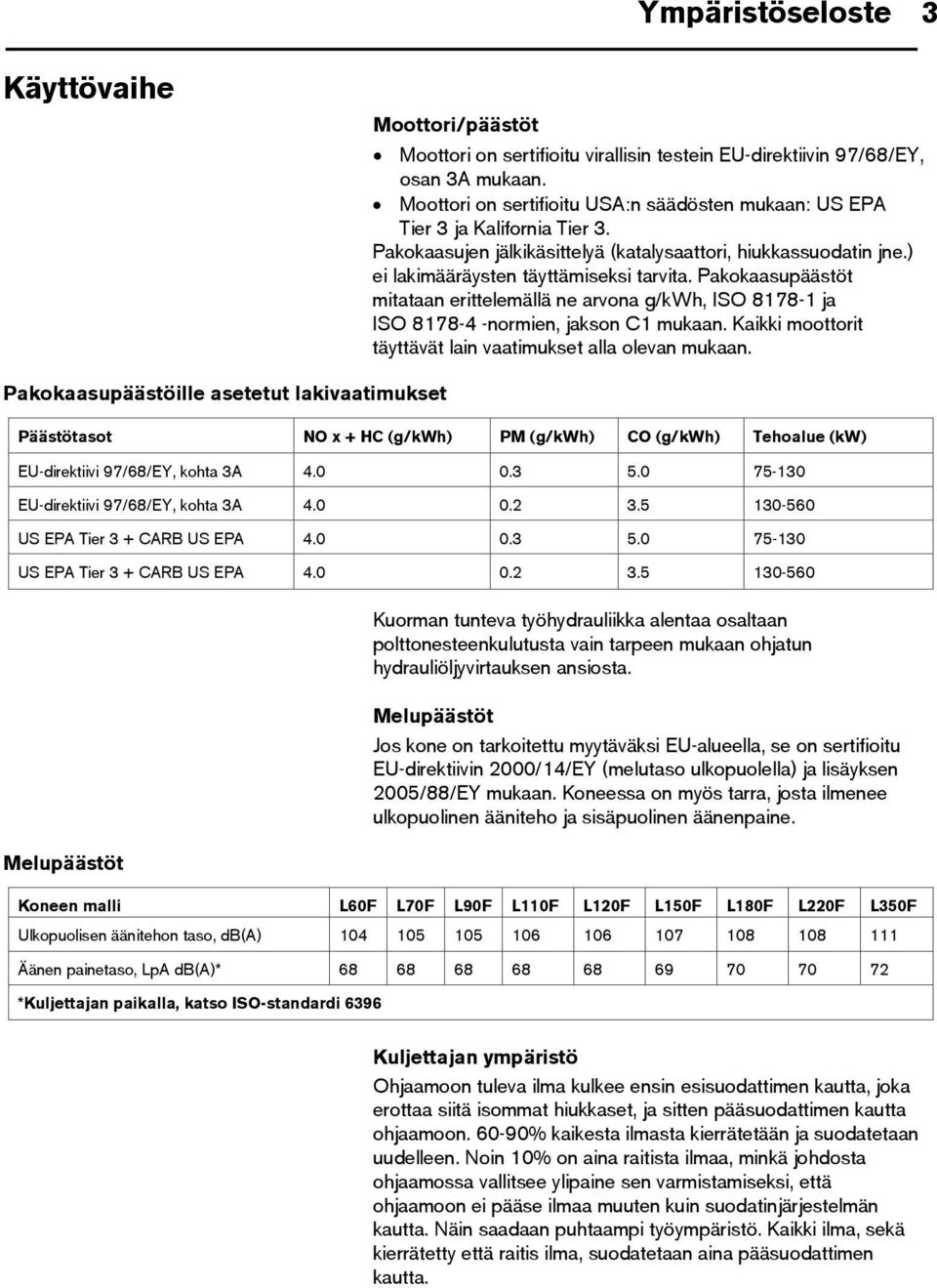 Pakokaasupäästöt mitataan erittelemällä ne arvona g/kwh, ISO 8178-1 ja ISO 8178-4 -normien, jakson C1 mukaan. Kaikki moottorit täyttävät lain vaatimukset alla olevan mukaan.