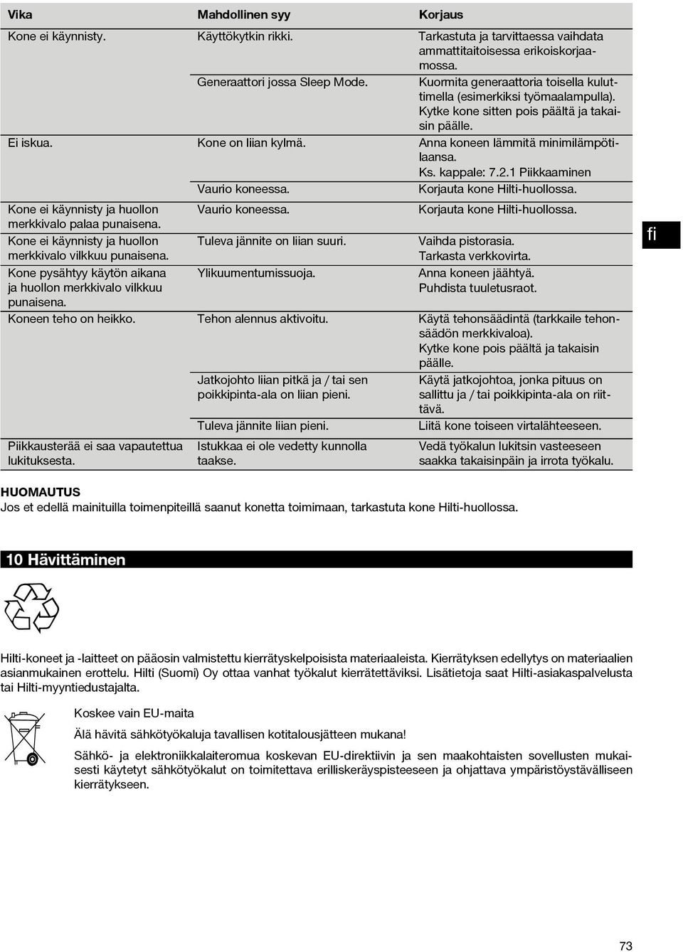 1 Piikkaaminen Korjauta kone Hilti-huollossa. Vaurio koneessa. Korjauta kone Hilti-huollossa. Tuleva jännite on liian suuri. Vaihda pistorasia. Tarkasta verkkovirta. Anna koneen jäähtyä.