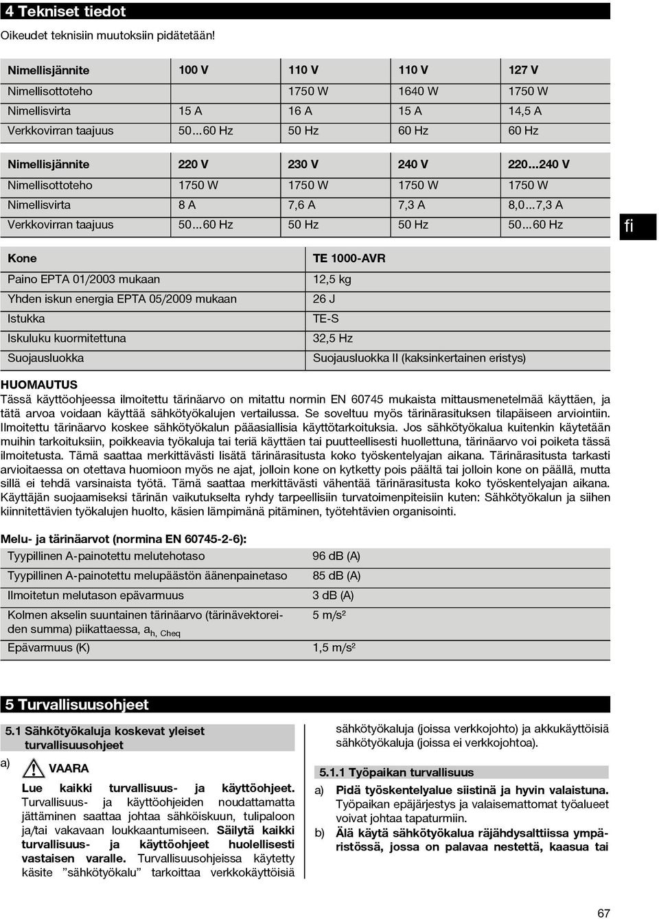 240 V Nimellisottoteho 1750 W 1750 W 1750 W 1750 W Nimellisvirta 8A 7,6 A 7,3 A 8,0 7,3 A Verkkovirran taajuus 50 60 Hz 50 Hz 50 Hz 50 60 Hz Kone TE 1000 AVR Paino EPTA 01/2003 mukaan 12,5 kg Yhden