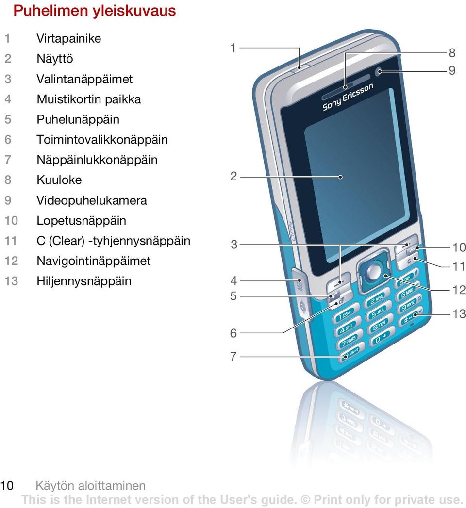 9 Videopuhelukamera 10 Lopetusnäppäin 11 C (Clear) -tyhjennysnäppäin 12