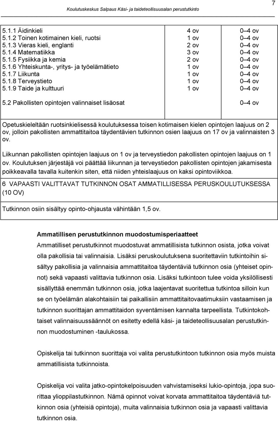 2 Pakollisten opintojen valinnaiset lisäosat 4 ov 1 ov 2 ov 3 ov 2 ov 1 ov 1 ov 1 ov 1 ov 0 4 ov 0 4 ov 0 4 ov 0 4 ov 0 4 ov 0 4 ov 0 4 ov 0 4 ov 0 4 ov 0 4 ov Opetuskieleltään ruotsinkielisessä