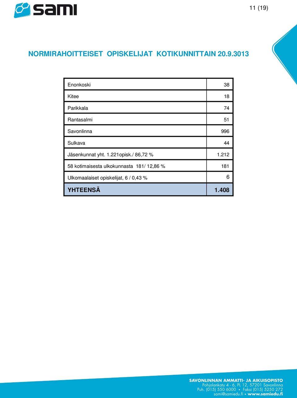 3013 Enonkoski 38 Kitee 18 Parikkala 74 Rantasalmi 51 Savonlinna 996