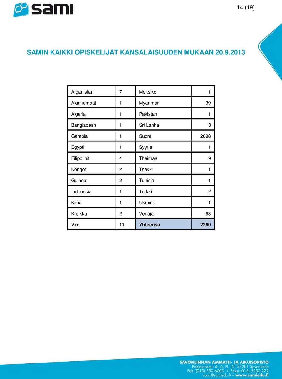 2013 Afganistan 7 Meksiko 1 Alankomaat 1 Myanmar 39 Algeria 1 Pakistan 1 Bangladesh