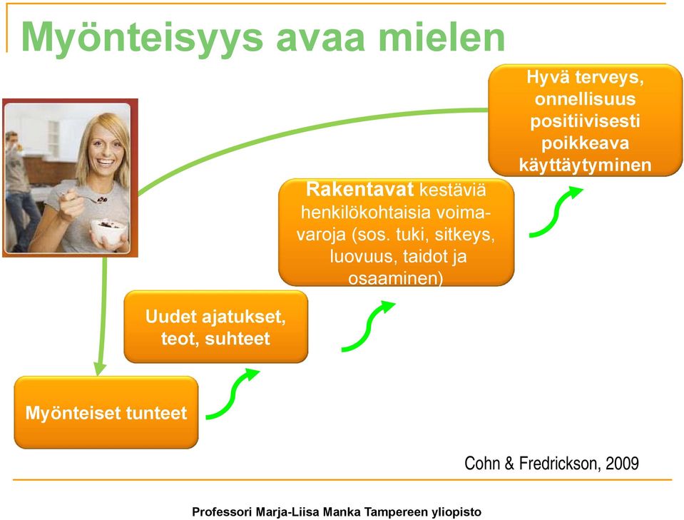 tuki, sitkeys, luovuus, taidot ja osaaminen) Hyvä terveys,