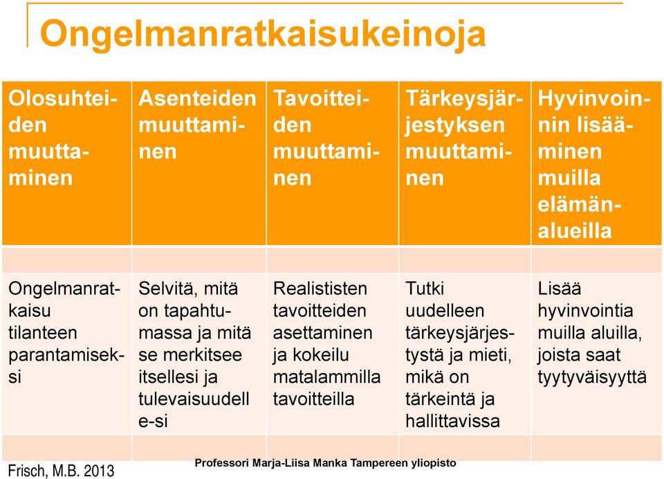 merkitsee itsellesi ja tulevaisuudell e-si Realististen tavoitteiden asettaminen ja kokeilu matalammilla tavoitteilla Tutki uudelleen