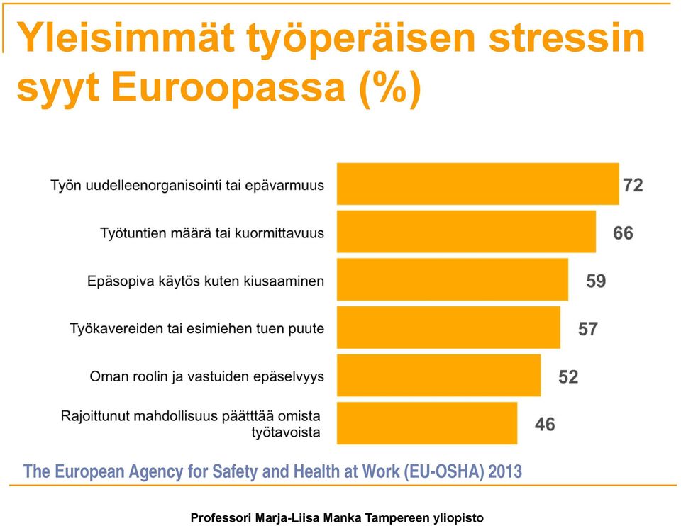 The European Agency for