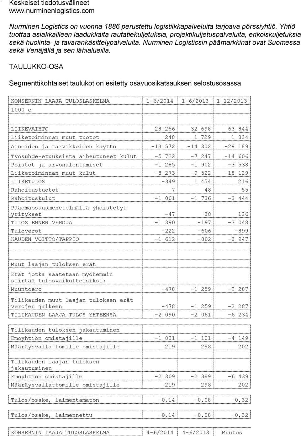 Nurminen Logisticsin päämarkkinat ovat Suomessa sekä Venäjällä ja sen lähialueilla.