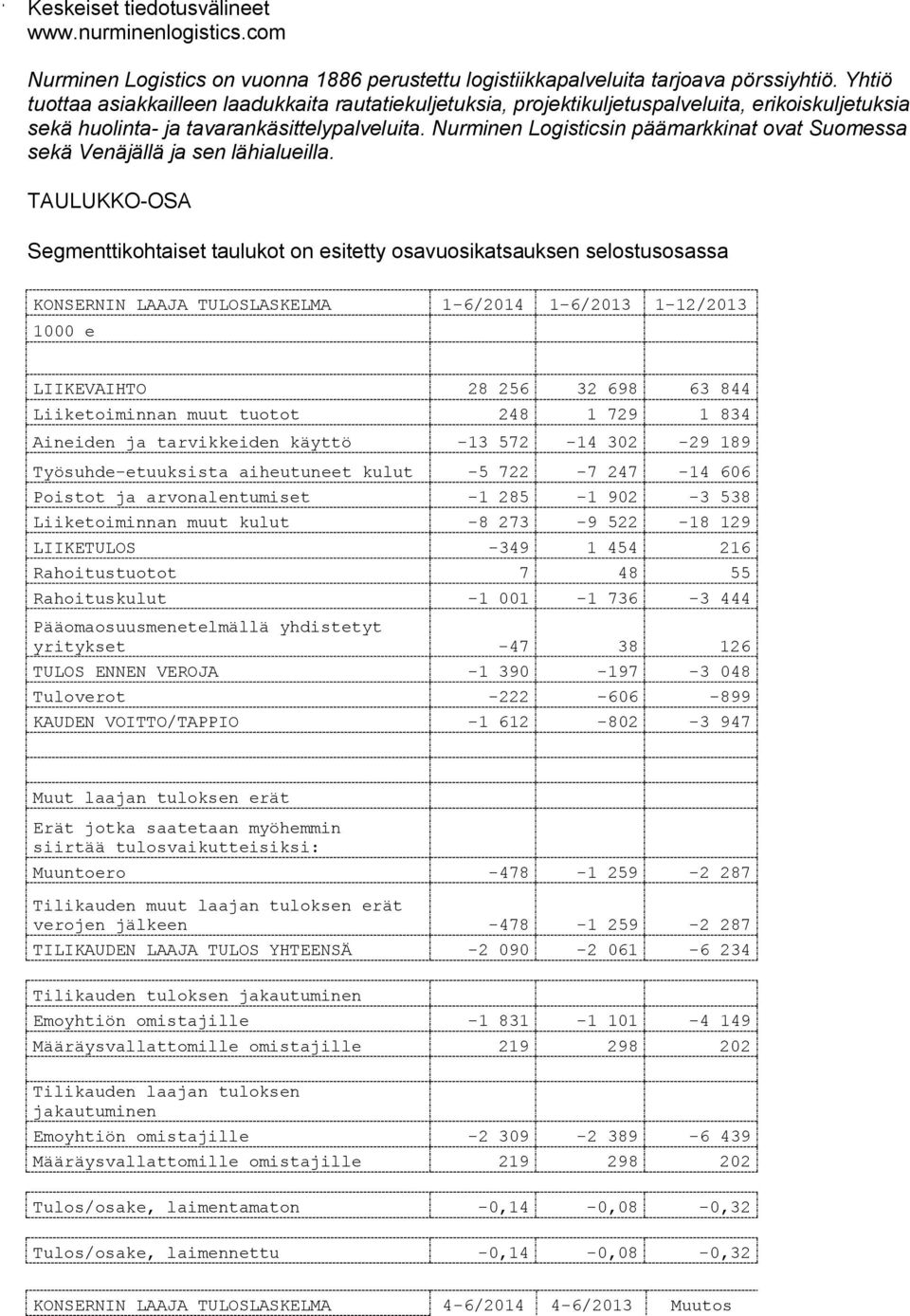 Nurminen Logisticsin päämarkkinat ovat Suomessa sekä Venäjällä ja sen lähialueilla.