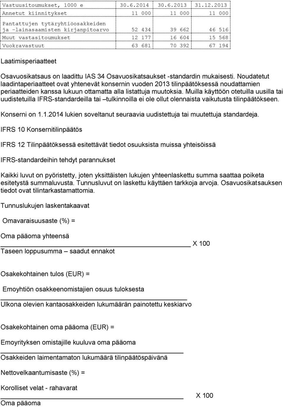 70 392 67 194 Laatimisperiaatteet Osavuosikatsaus on laadittu IAS 34 Osavuosikatsaukset -standardin mukaisesti.