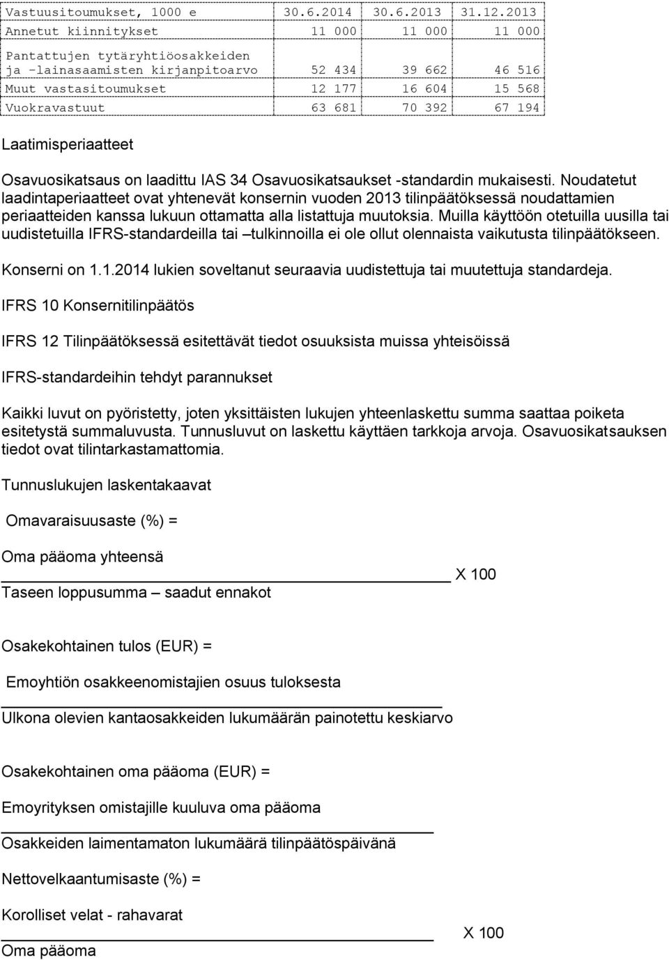 70 392 67 194 Laatimisperiaatteet Osavuosikatsaus on laadittu IAS 34 Osavuosikatsaukset -standardin mukaisesti.