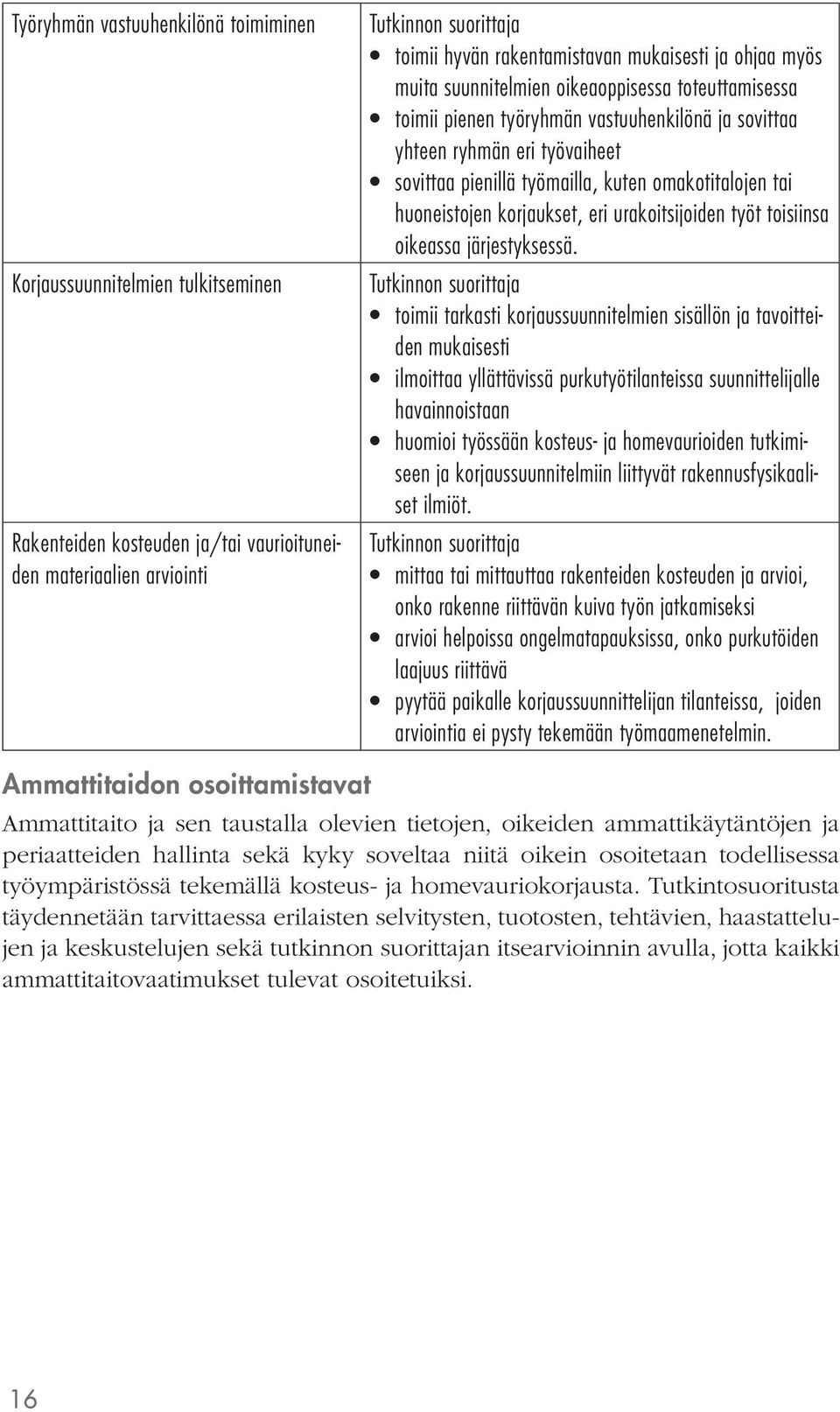 korjaukset, eri urakoitsijoiden työt toisiinsa oikeassa järjestyksessä.