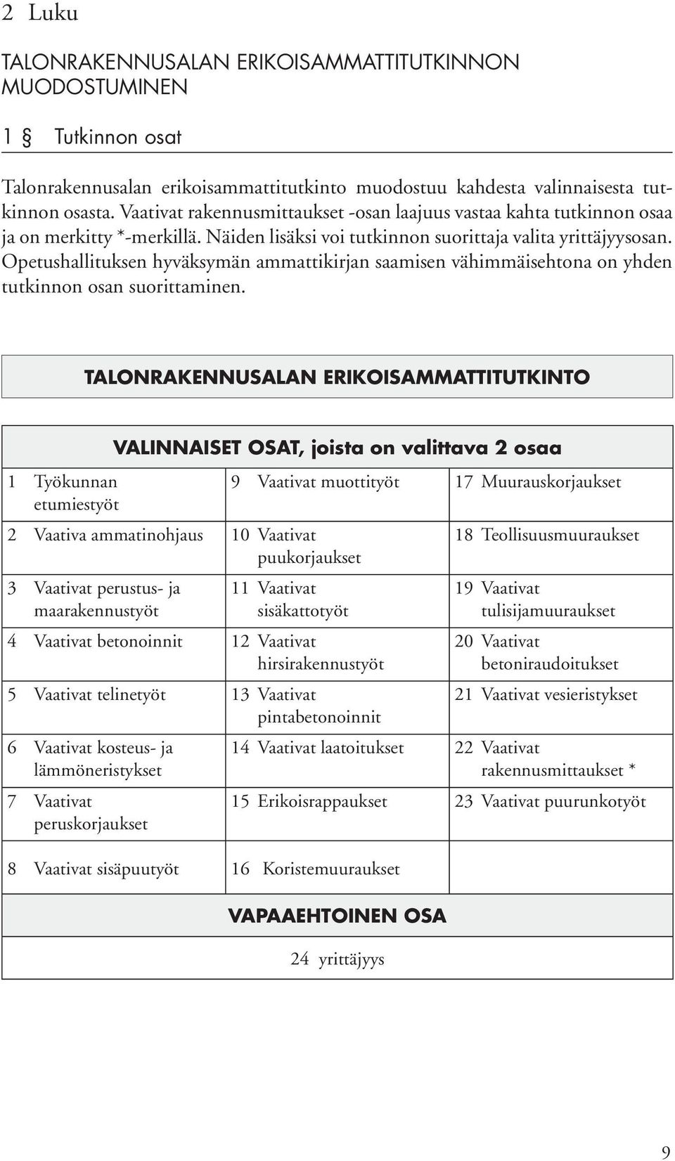 Opetushallituksen hyväksymän ammattikirjan saamisen vähimmäisehtona on yhden tutkinnon osan suorittaminen.