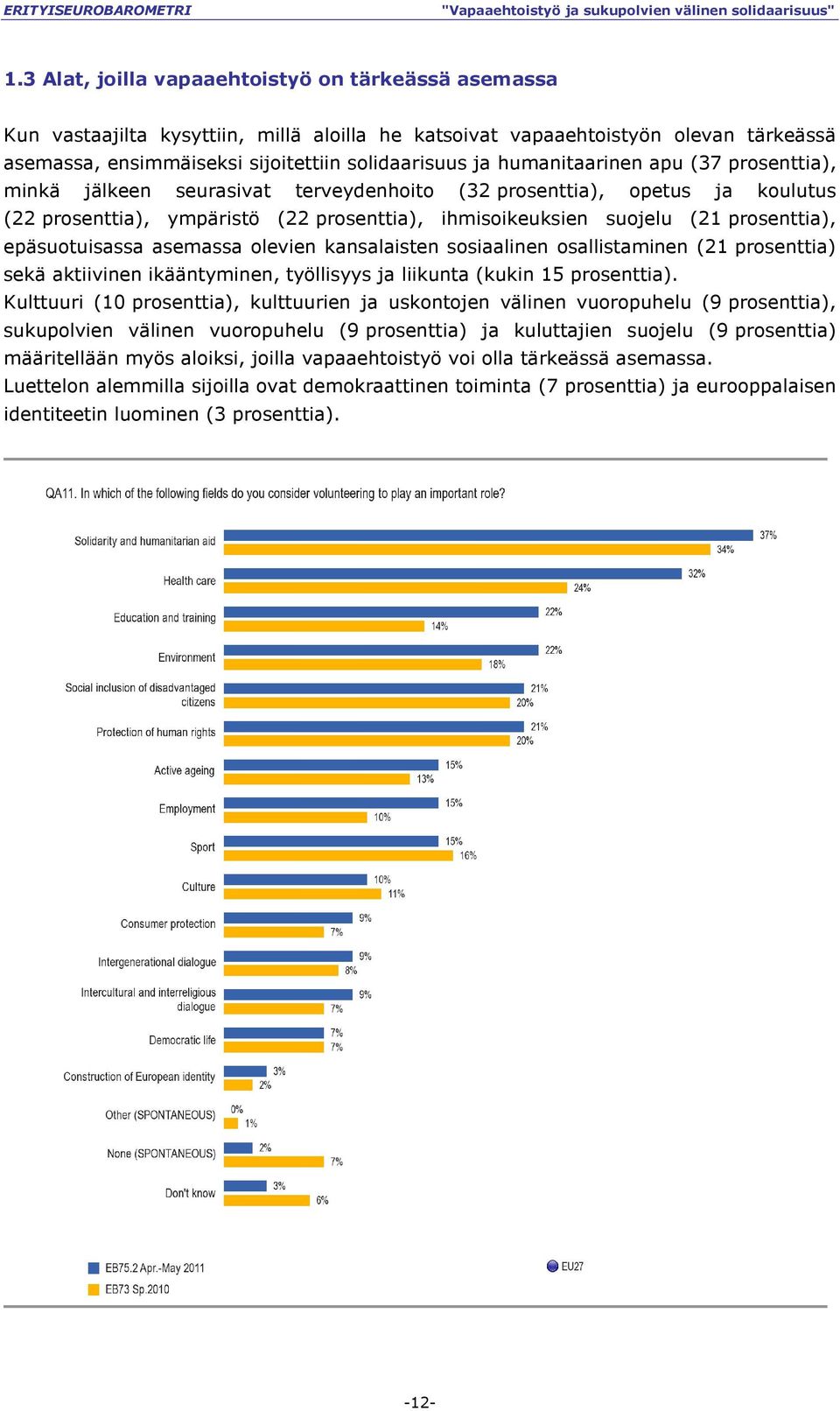 epäsuotuisassa asemassa olevien kansalaisten sosiaalinen osallistaminen (21 prosenttia) sekä aktiivinen ikääntyminen, työllisyys ja liikunta (kukin 15 prosenttia).