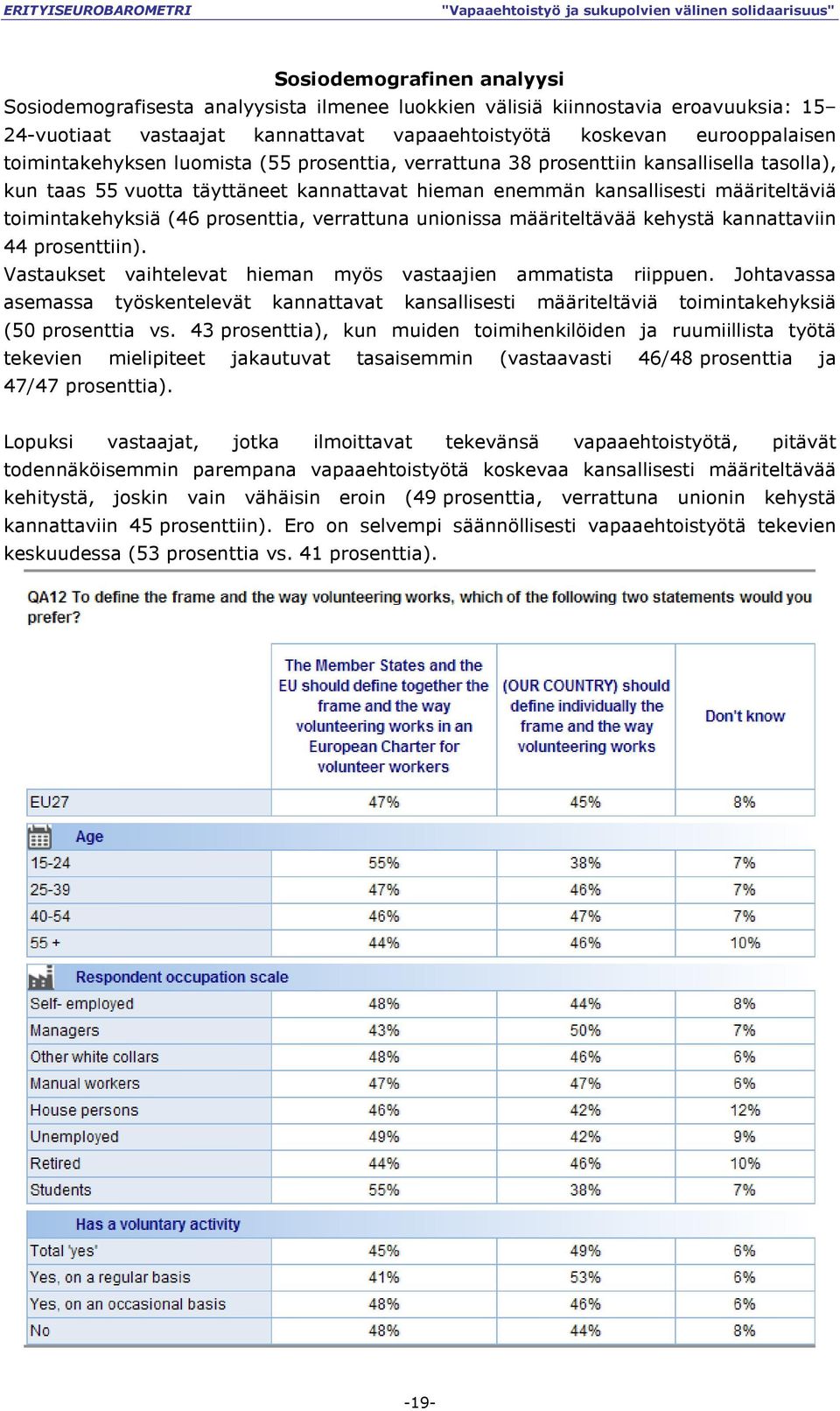 prosenttia, verrattuna unionissa määriteltävää kehystä kannattaviin 44 prosenttiin). Vastaukset vaihtelevat hieman myös vastaajien ammatista riippuen.