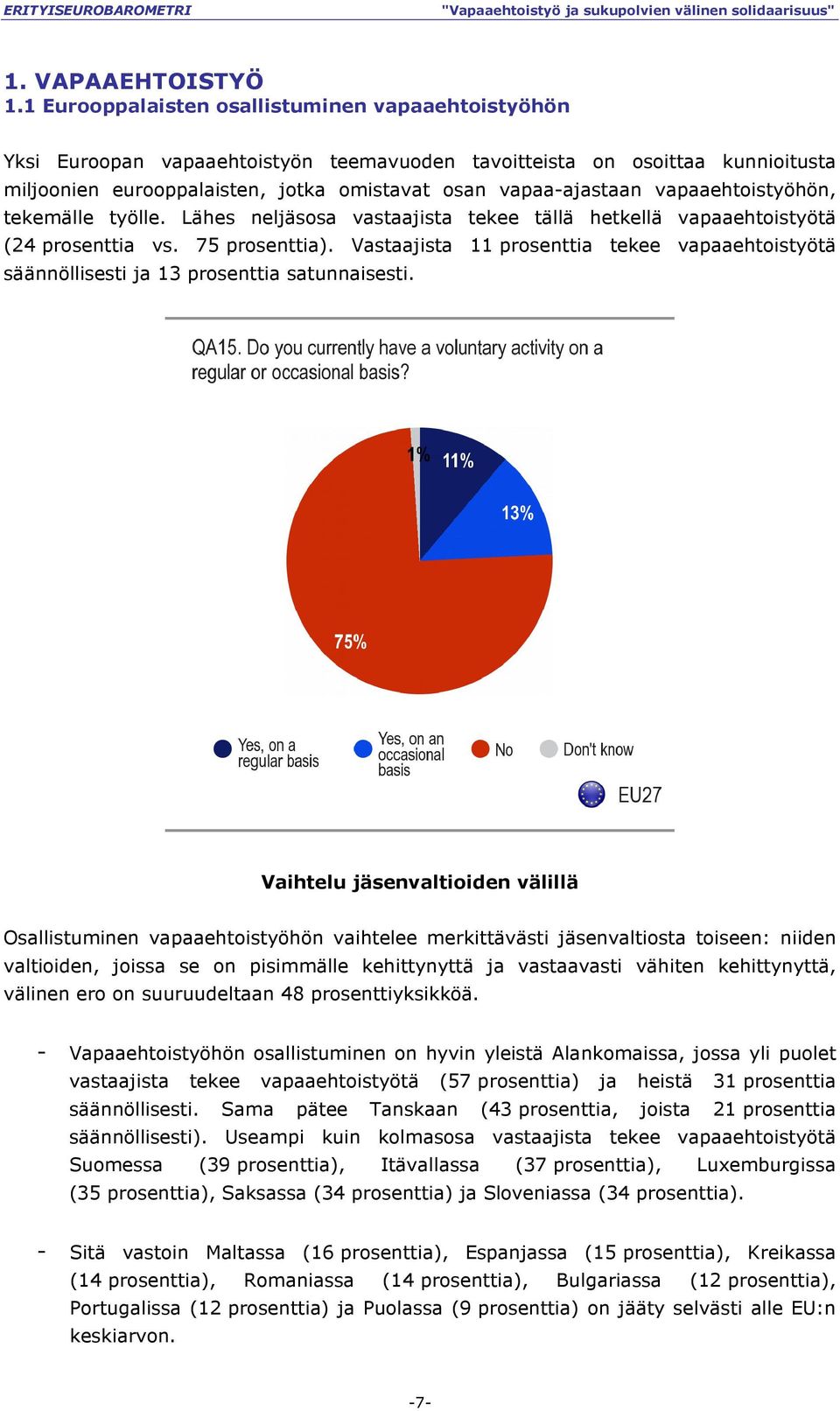 vapaaehtoistyöhön, tekemälle työlle. Lähes neljäsosa vastaajista tekee tällä hetkellä vapaaehtoistyötä (24 prosenttia vs. 75 prosenttia).