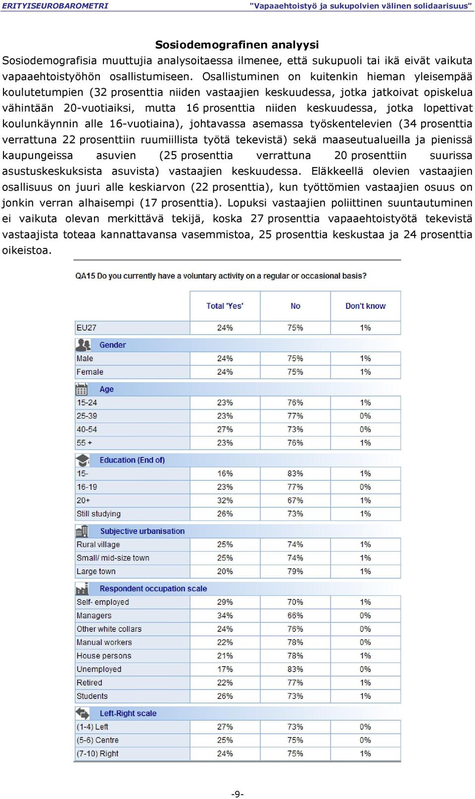 jotka lopettivat koulunkäynnin alle 16-vuotiaina), johtavassa asemassa työskentelevien (34 prosenttia verrattuna 22 prosenttiin ruumiillista työtä tekevistä) sekä maaseutualueilla ja pienissä