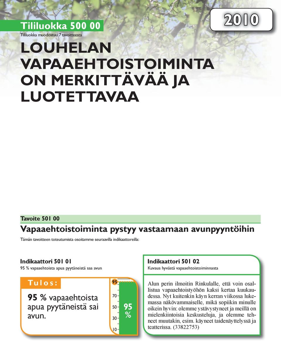 vapaaehtoista apua pyytäneistä sai avun. 95 70 50 30 10 95 % Alun perin ilmoitin Rinkulalle, että voin osallistua vapaaehtoistyöhön kaksi kertaa kuukaudessa.