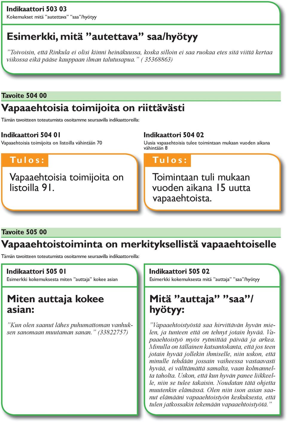 ( 35368863) Tavoite 504 00 Vapaaehtoisia toimijoita on riittävästi Tämän tavoitteen toteutumista osoitamme seuraavilla indikaattoreilla: Indikaattori 504 01 Vapaaehtoisia toimijoita on listoilla