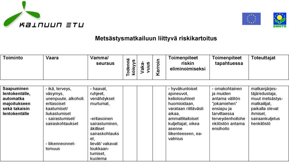 omakohtainen ja muiden antama välitön jokamiehen ensiapu ja tarvittaessa terveydenhoitohe nkilöstön antama ensihoito - hyväkuntoiset ajoneuvot, keliolosuhteet huomioidaan, varataan