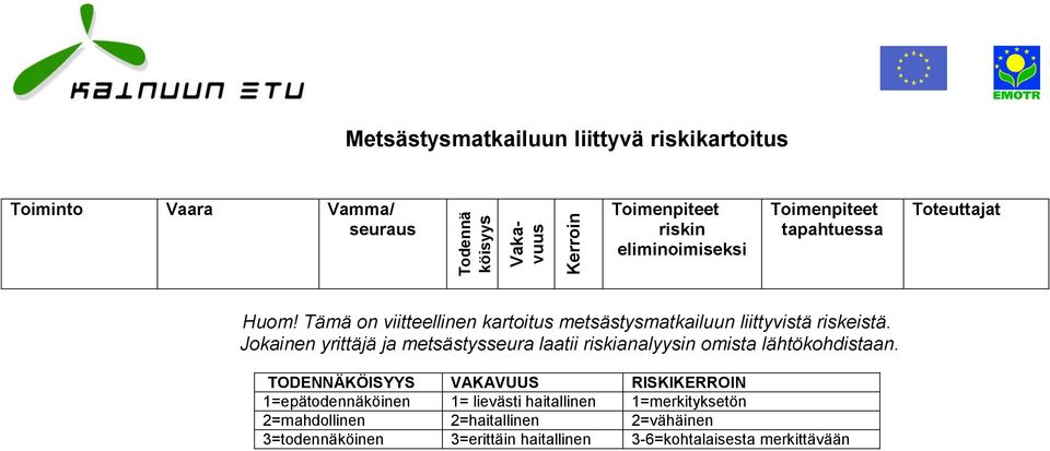 TODENNÄKÖISYYS VAKAVUUS RISKIKERROIN 1=epätodennäköinen 1= lievästi haitallinen