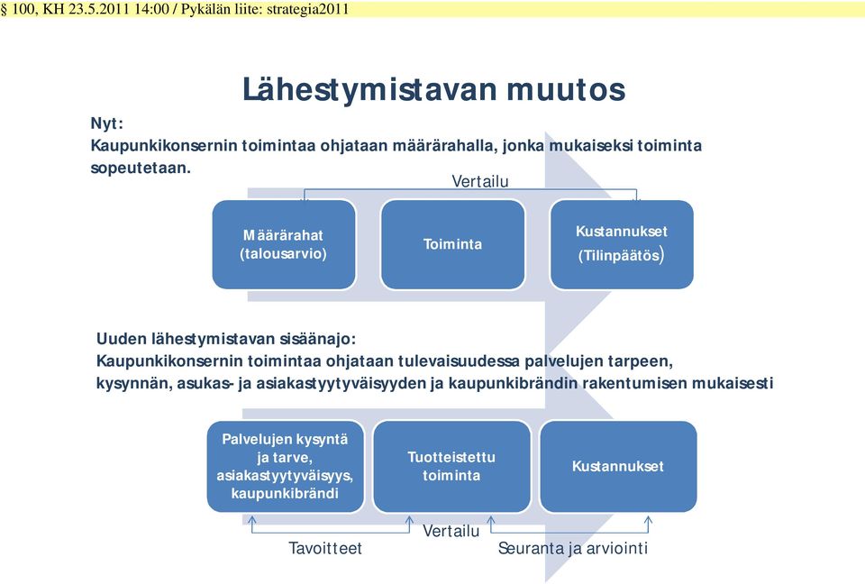 ohjataan tulevaisuudessa palvelujen tarpeen, kysynnän, asukas- ja asiakastyytyväisyyden ja kaupunkibrändin rakentumisen mukaisesti