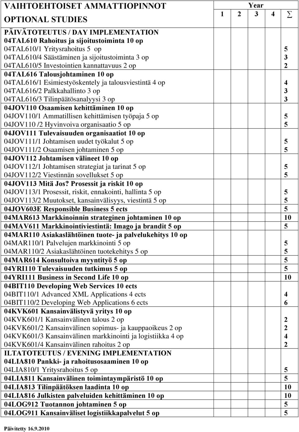 04JOV110 Osaamisen kehittäminen 10 op 04JOV110/1 Ammatillisen kehittämisen työpaja op 04JOV110 /2 Hyvinvoiva organisaatio op 04JOV111 Tulevaisuuden organisaatiot 10 op 04JOV111/1 Johtamisen uudet