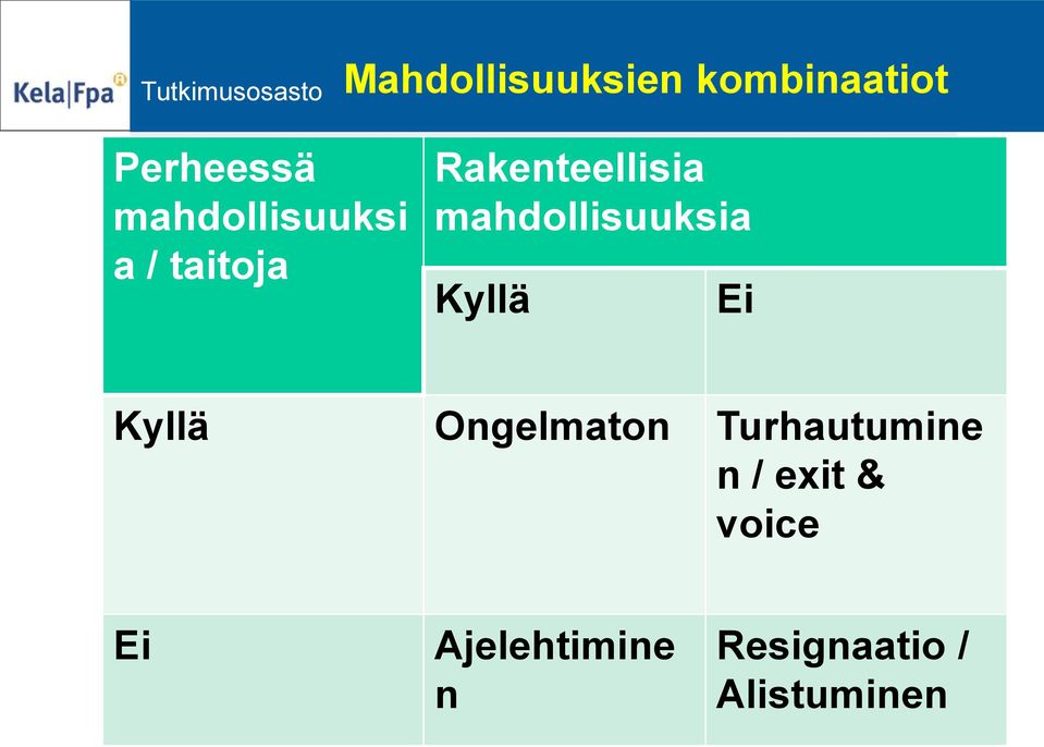 mahdollisuuksia Kyllä Ei Kyllä Ongelmaton