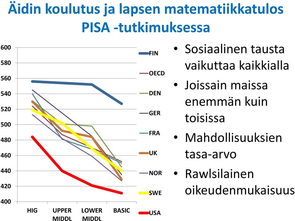 kaikkialla Joissain maissa enemmän kuin toisissa Mahdollisuuksien tasa-arvo