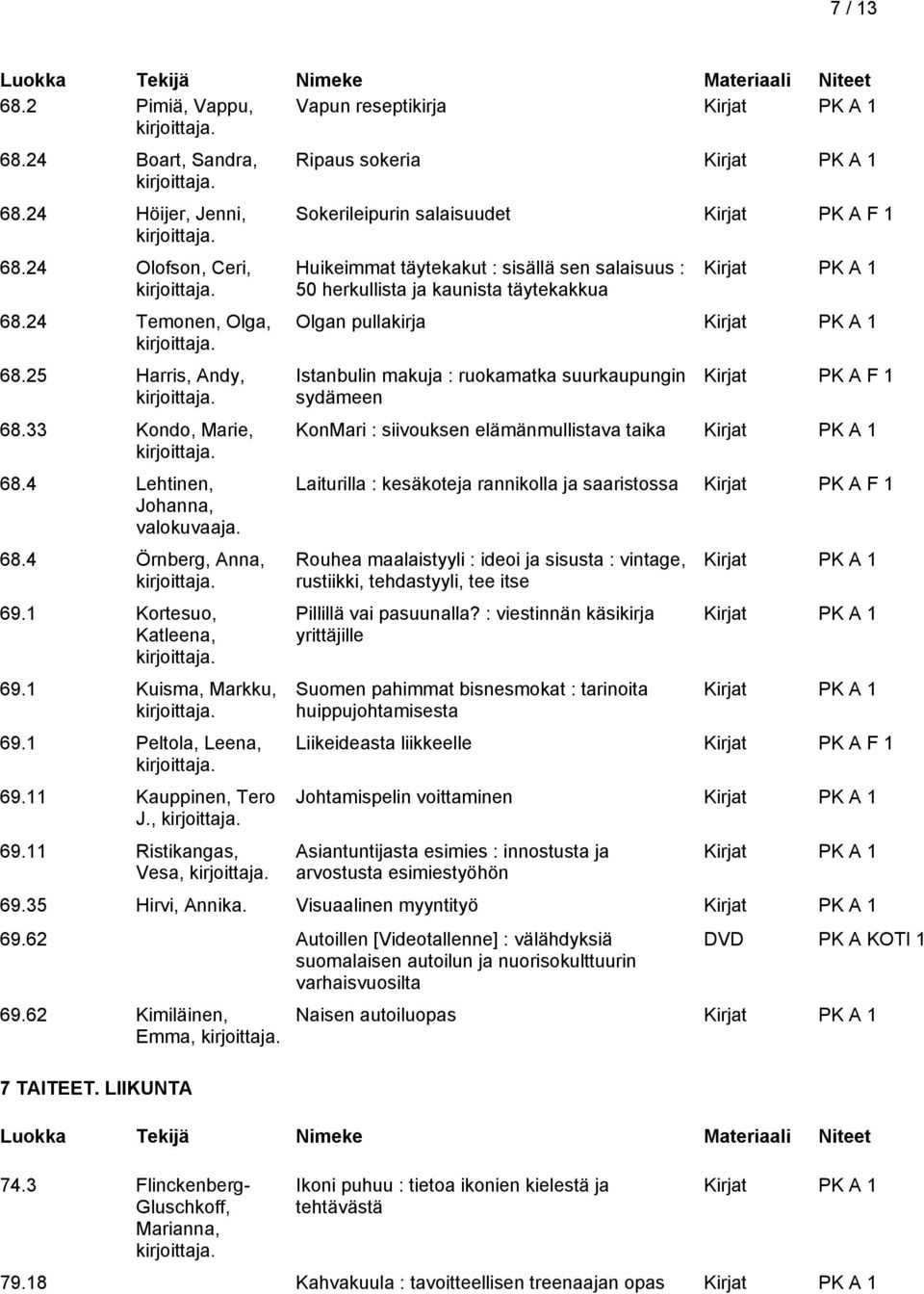 1 Kortesuo, Katleena, 69.