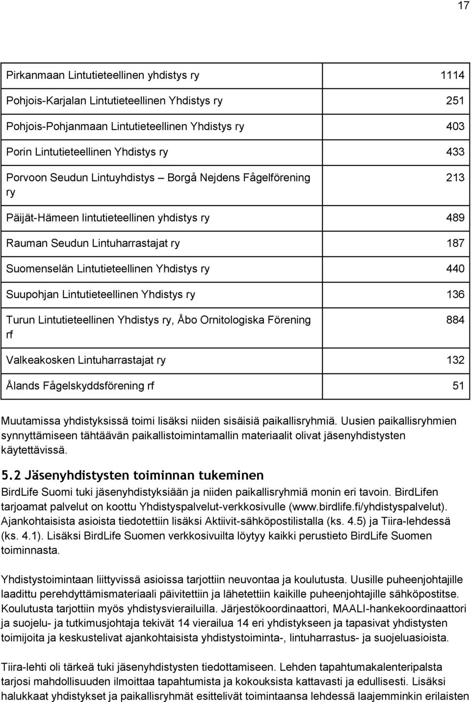 Suupohjan Lintutieteellinen Yhdistys ry 136 Turun Lintutieteellinen Yhdistys ry, Åbo Ornitologiska Förening rf 884 Valkeakosken Lintuharrastajat ry 132 Ålands Fågelskyddsförening rf 51 Muutamissa
