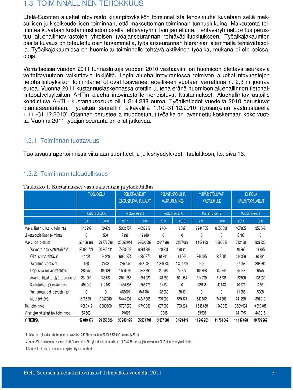 Tehtäväryhmäluokitus perustuu aluehallintovirastojen yhteisen työajanseurannan tehtävätililuokitukseen.