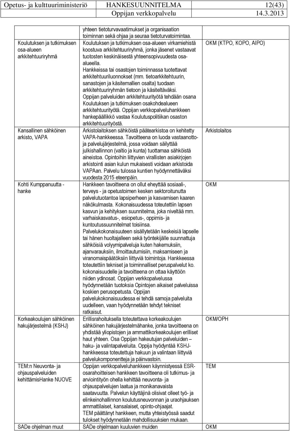 keskinäisestä yhteensopivuudesta osaalueella. Hankkeissa tai osastojen toiminnassa tuotettavat arkkitehtuuriluonnokset (mm.