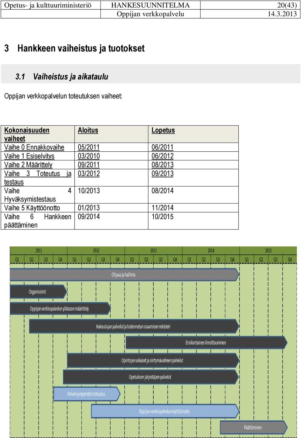 Ennakkovaihe 05/2011 06/2011 Vaihe 1 Esiselvitys 03/2010 06/2012 Vaihe 2 Määrittely 09/2011 08/2013 Vaihe 3 Toteutus