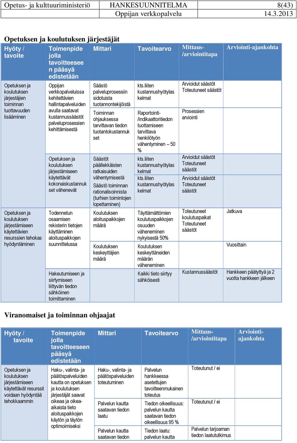 kustannussäästöt palveluprosessien kehittämisestä Opetuksen ja koulutuksen järjestämiseen käytettävät kokonaiskustannuk set vähenevät Todennetun osaamisen rekisterin tietojen käyttäminen