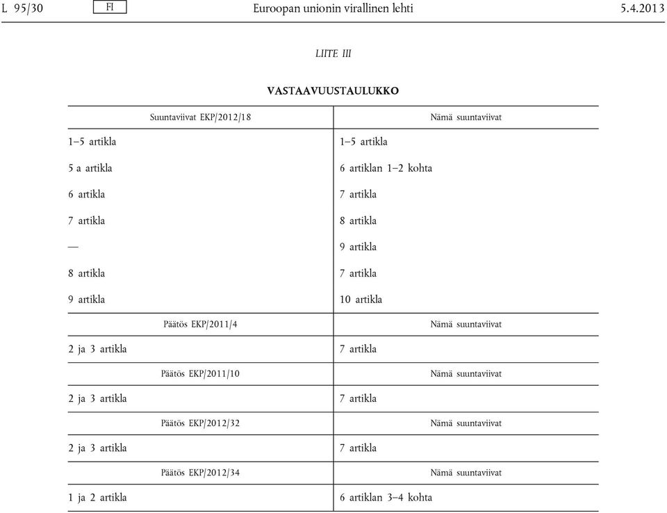 kohta 6 artikla 7 artikla 7 artikla 8 artikla 9 artikla 8 artikla 7 artikla 9 artikla 10 artikla Päätös