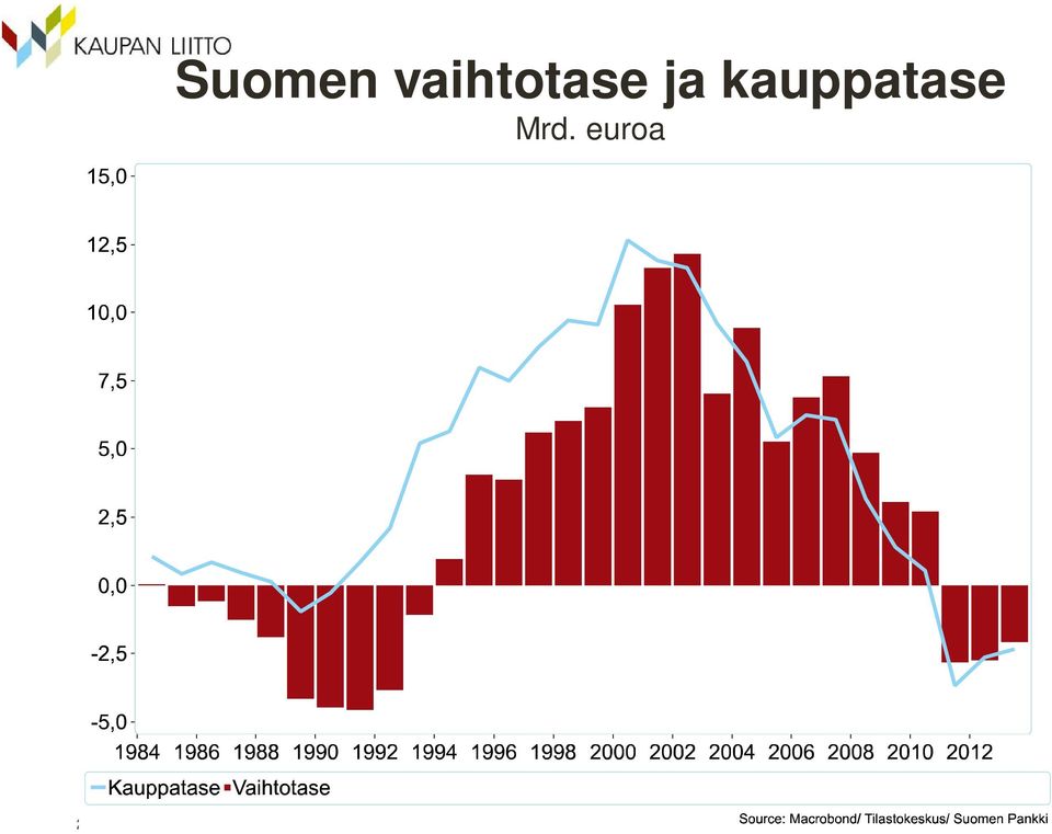 ja