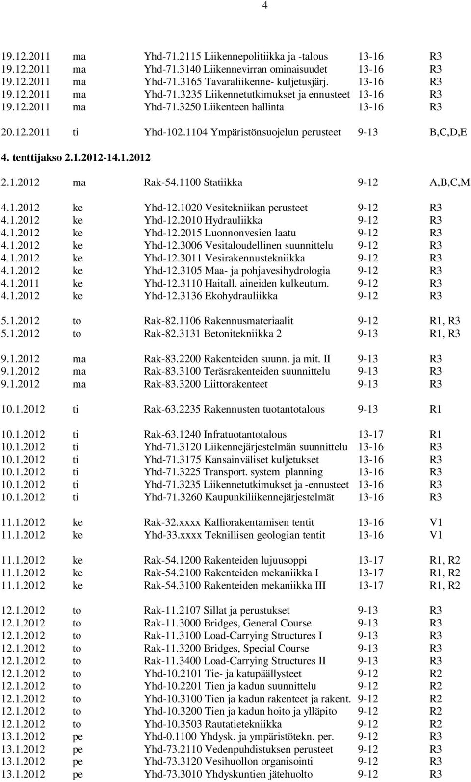 1100 Statiikka 9-12 A,B,C,M 4.1.2012 ke Yhd-12.1020 Vesitekniikan perusteet 9-12 R3 4.1.2012 ke Yhd-12.2010 Hydrauliikka 9-12 R3 4.1.2012 ke Yhd-12.2015 Luonnonvesien laatu 9-12 R3 4.1.2012 ke Yhd-12.3006 Vesitaloudellinen suunnittelu 9-12 R3 4.