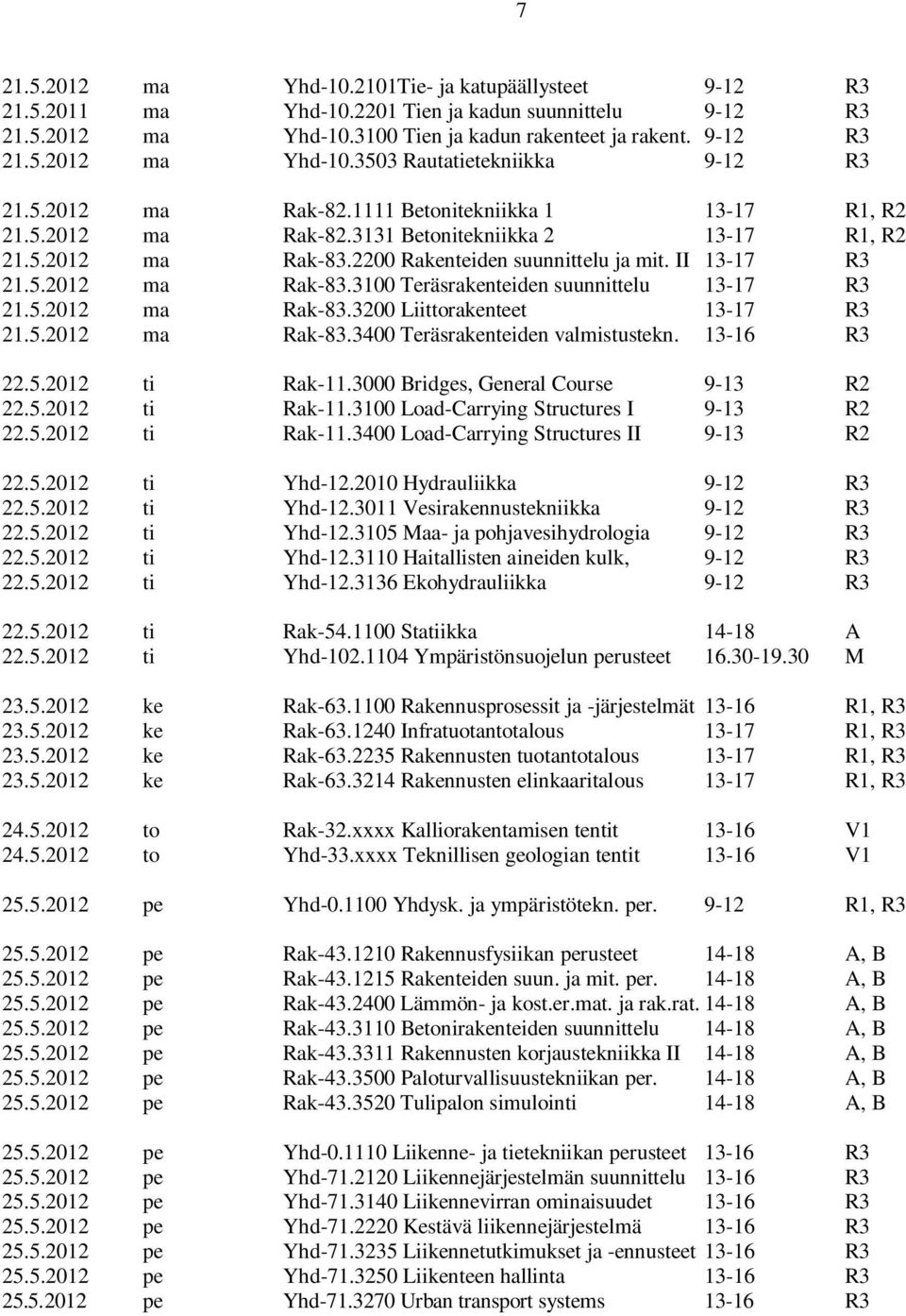 5.2012 ma Rak-83.3200 Liittorakenteet 13-17 R3 21.5.2012 ma Rak-83.3400 Teräsrakenteiden valmistustekn. 13-16 R3 22.5.2012 ti Rak-11.3000 Bridges, General Course 9-13 R2 22.5.2012 ti Rak-11.3100 Load-Carrying Structures I 9-13 R2 22.