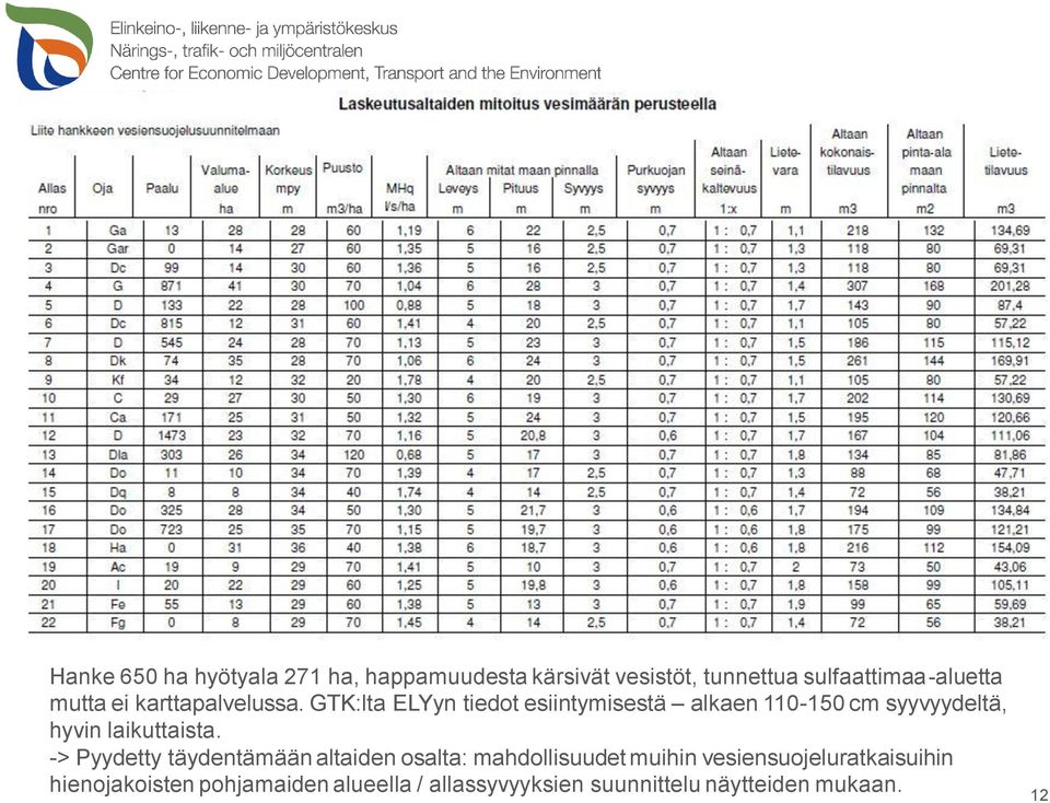 GTK:lta ELYyn tiedot esiintymisestä alkaen 110-150 cm syyvyydeltä, hyvin laikuttaista.