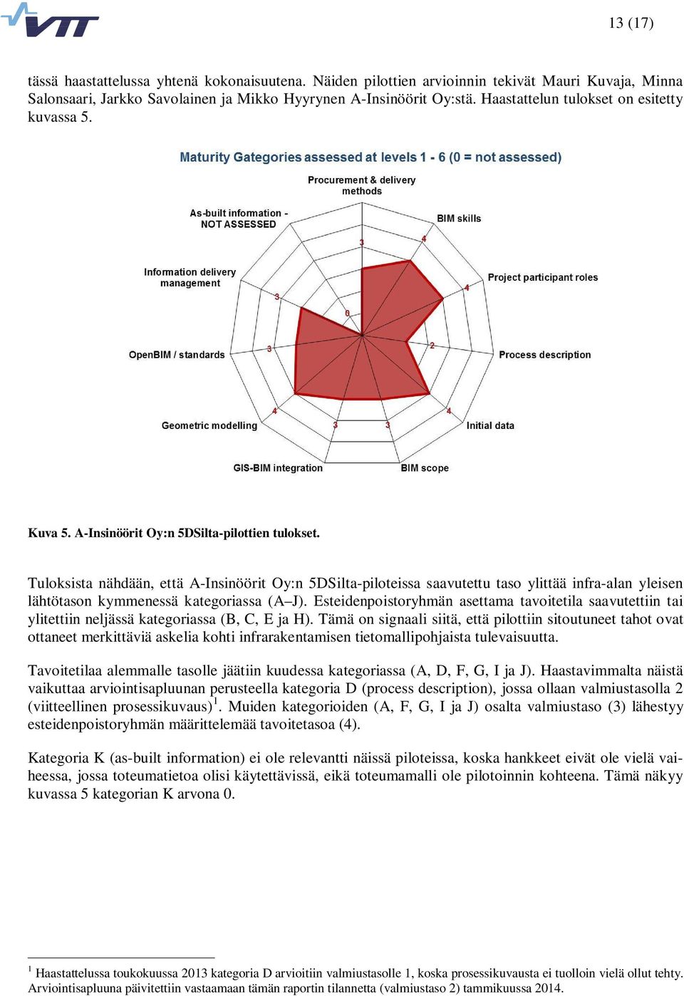 Tuloksista nähdään, että A-Insinöörit Oy:n 5DSilta-piloteissa saavutettu taso ylittää infra-alan yleisen lähtötason kymmenessä kategoriassa (A J).