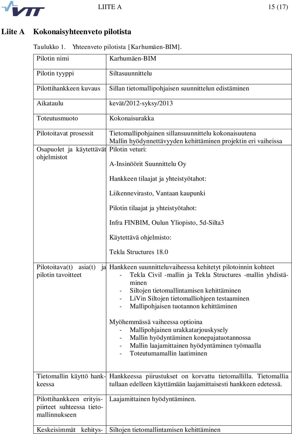 edistäminen kevät/2012-syksy/2013 Kokonaisurakka Tietomallipohjainen sillansuunnittelu kokonaisuutena Mallin hyödynnettävyyden kehittäminen projektin eri vaiheissa Pilotin veturi: A-Insinöörit