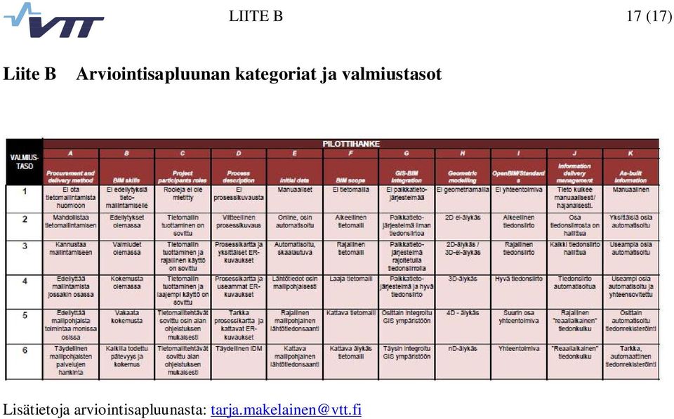 ja valmiustasot Lisätietoja