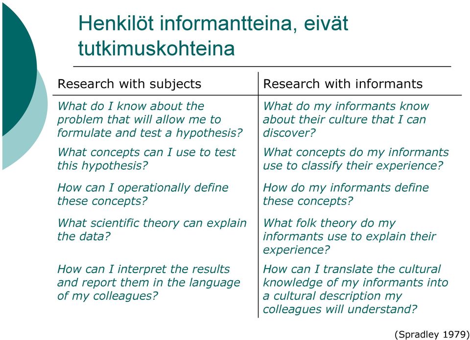 How can I interpret the results and report them in the language of my colleagues? Research with informants What do my informants know about their culture that I can discover?